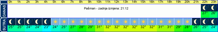 vrijeme