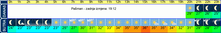vrijeme