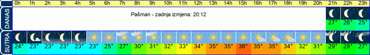 vrijeme