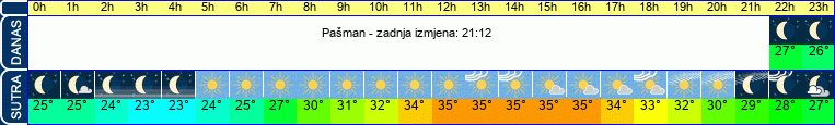 vrijeme