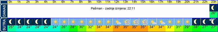 vrijeme