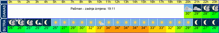 vrijeme