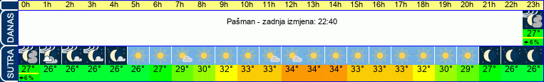 vrijeme