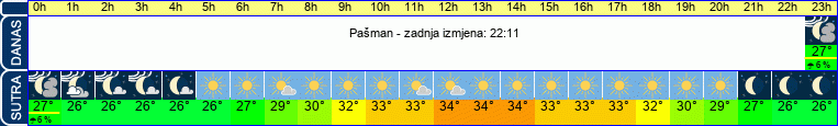 vrijeme