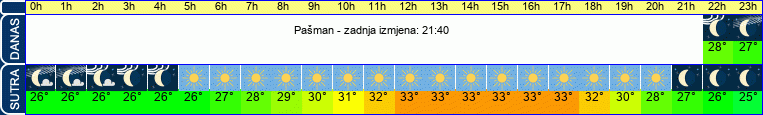vrijeme
