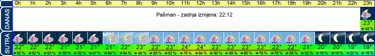 vrijeme