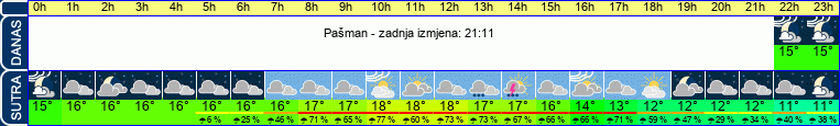 vrijeme