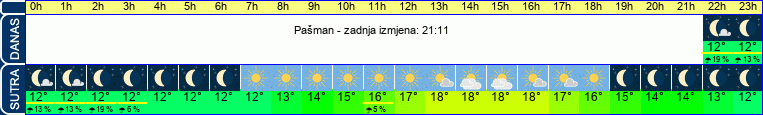 vrijeme