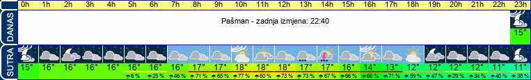 vrijeme