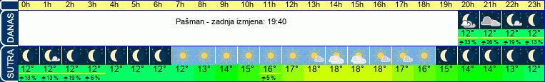 vrijeme