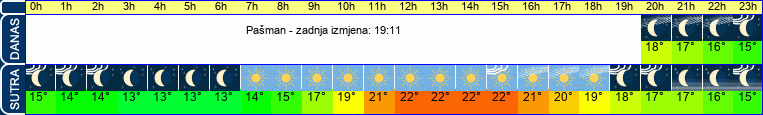 vrijeme