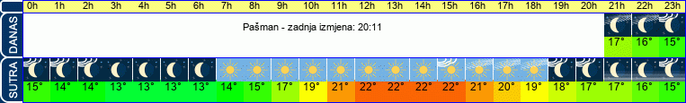 vrijeme