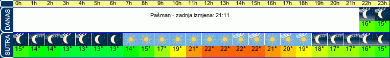 vrijeme