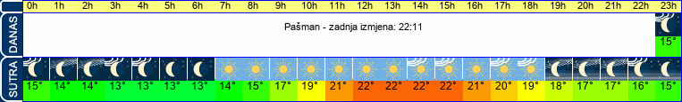 vrijeme