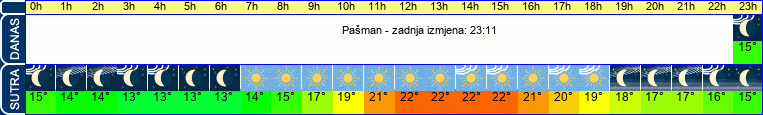 vrijeme
