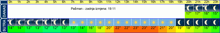 vrijeme