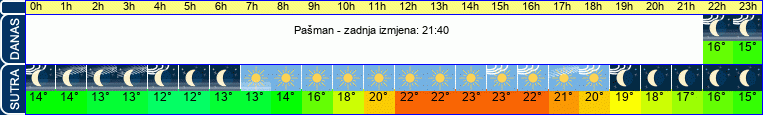 vrijeme