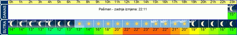 vrijeme