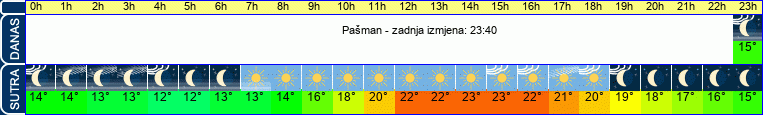 vrijeme