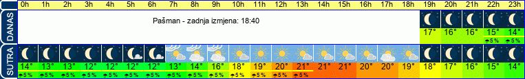 vrijeme