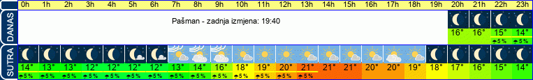 vrijeme