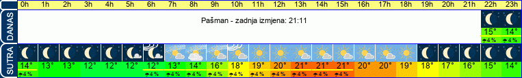 vrijeme