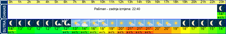 vrijeme