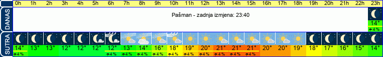 vrijeme