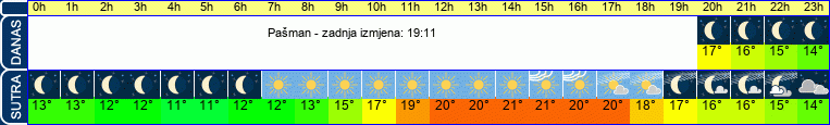 vrijeme