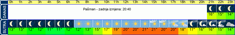 vrijeme