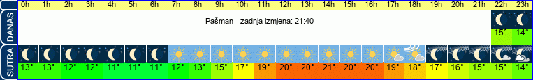 vrijeme