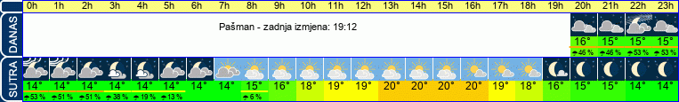 vrijeme