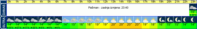 vrijeme