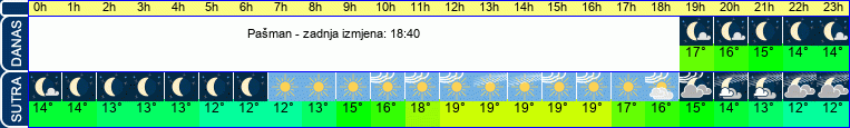 vrijeme