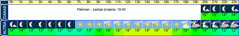 vrijeme