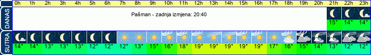 vrijeme