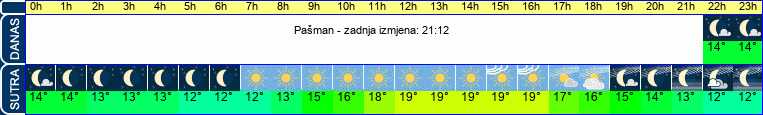 vrijeme