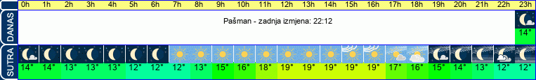 vrijeme