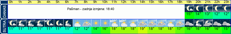 vrijeme