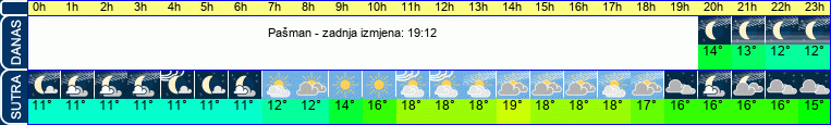 vrijeme