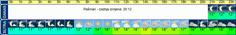 vrijeme