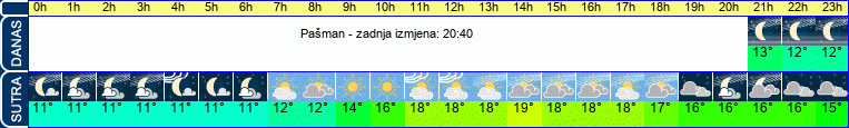 vrijeme