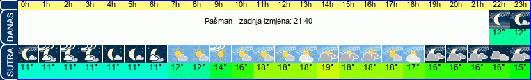vrijeme