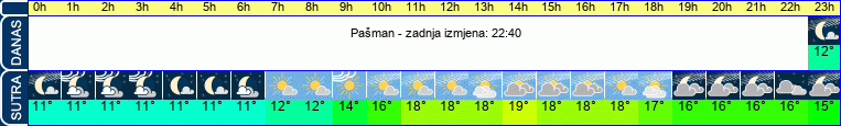 vrijeme