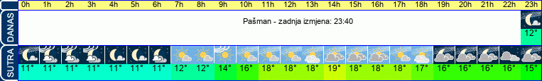 vrijeme