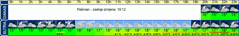 vrijeme