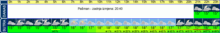 vrijeme