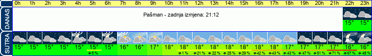 vrijeme