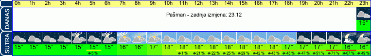 vrijeme