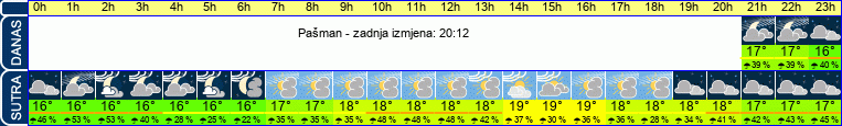 vrijeme